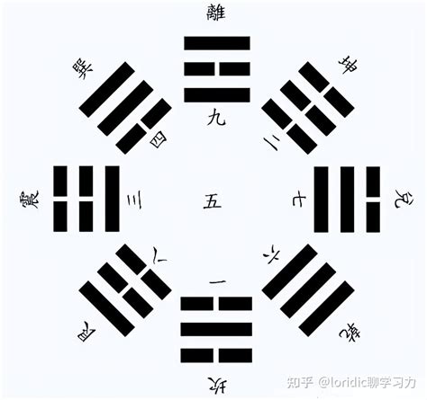 先天八卦数字|再谈河图，洛书，先天八卦，后天八卦的数字